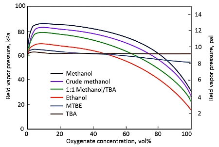 Ethanol Pressure Temperature Chart