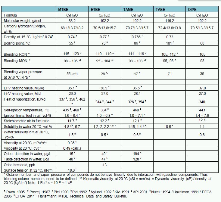 Octane Rating Chart